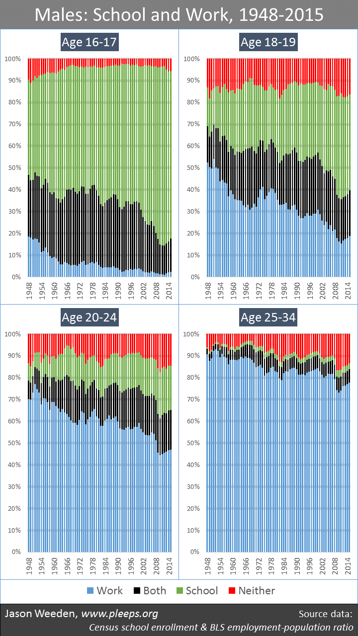 longtrends